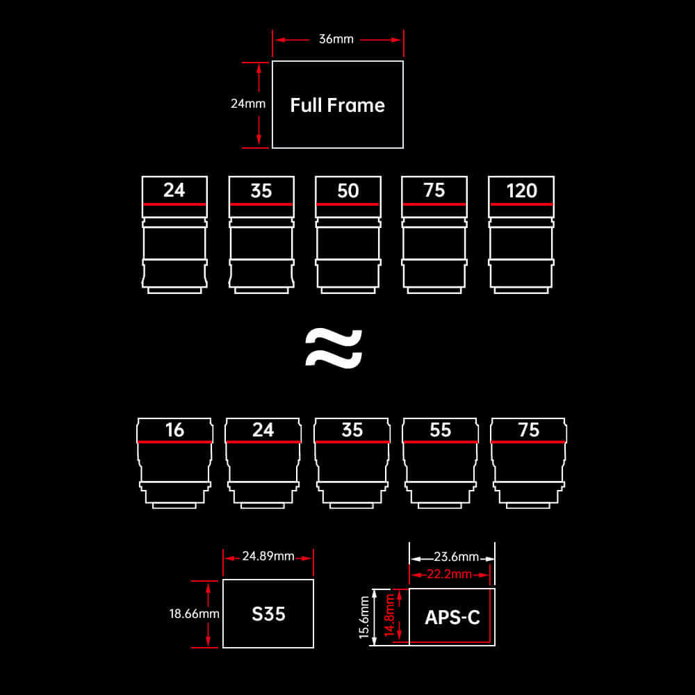 SIRUI Night Walker T1.2 S35 Frame Cine Lens Series 4