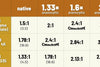 1.33x vs 1.6x vs 1.8x Anamorphic Lens: Which Squeeze Factor Should You Choose?