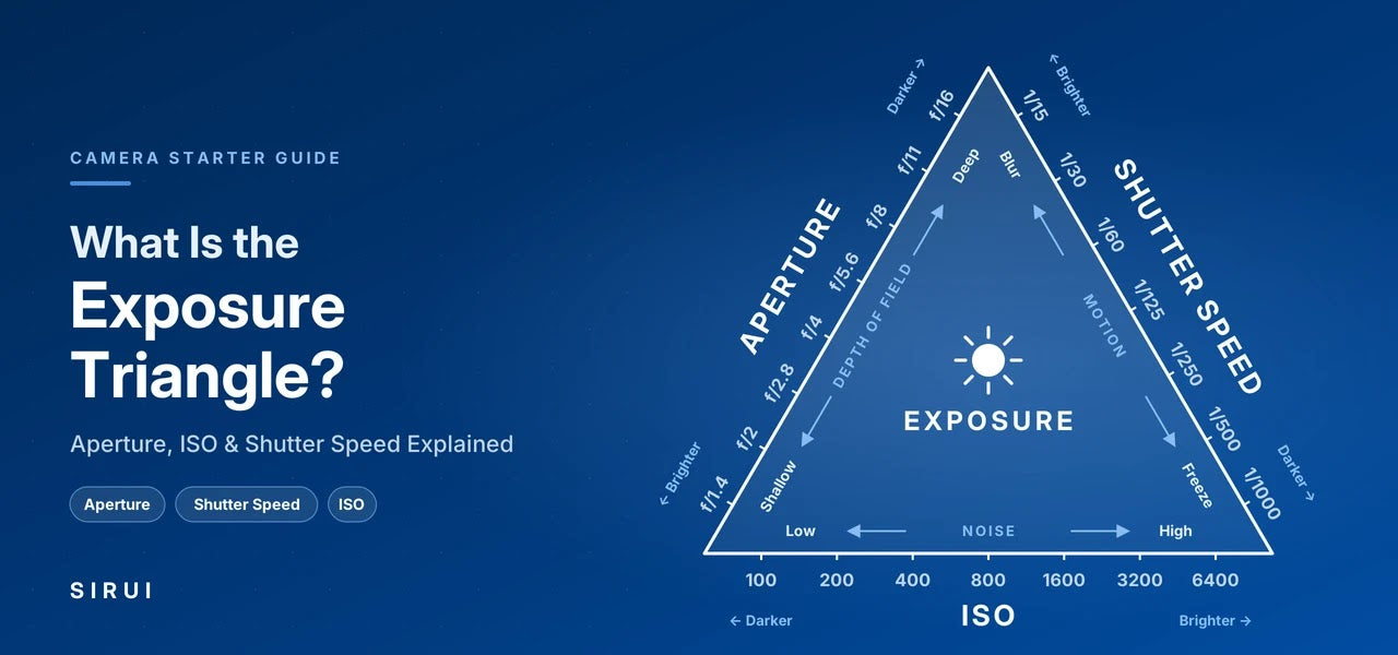 What Is the Exposure Triangle? Aperture, ISO & Shutter Speed Explained